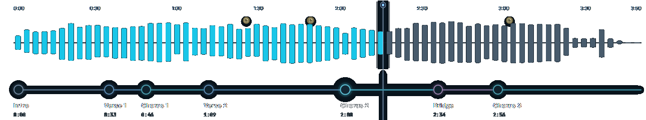 Studio audio waveform with playback timeline and colour-coded arrangement markers for Intro, Verse 1, Chorus 1, Verse 2, Chorus 2, Bridge and Chorus 3