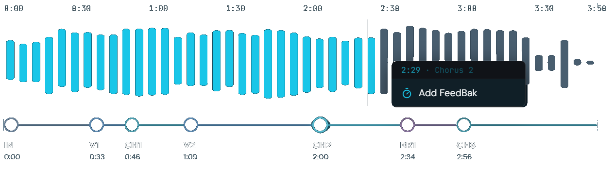 Audio waveform and arrangement timeline with Add FeedBak placed at a specific timestamp and song section
