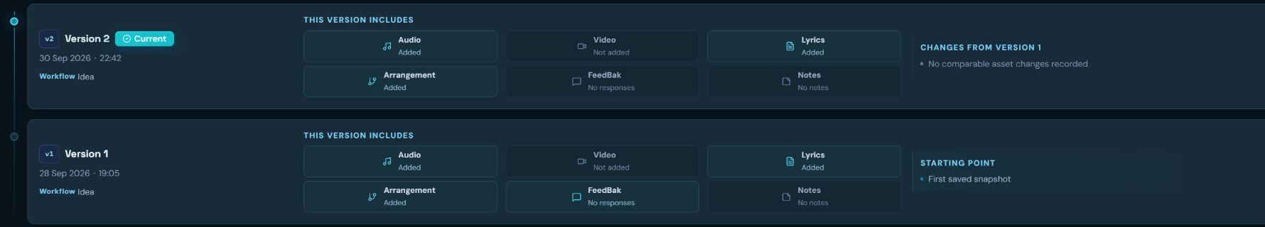 Trak History timeline with Version 2 and Version 1, dates, a teal Current indicator, content summaries and version comparison details